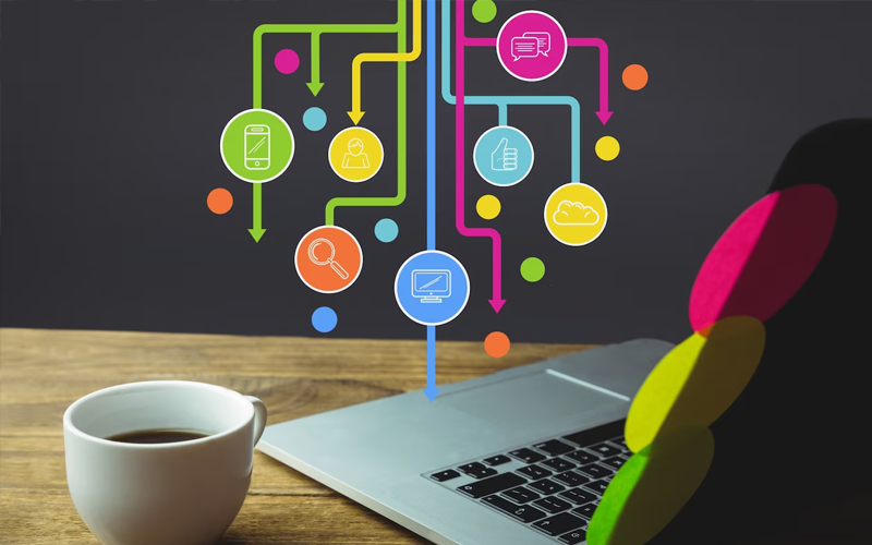 Software Gestionale: É davvero utile?